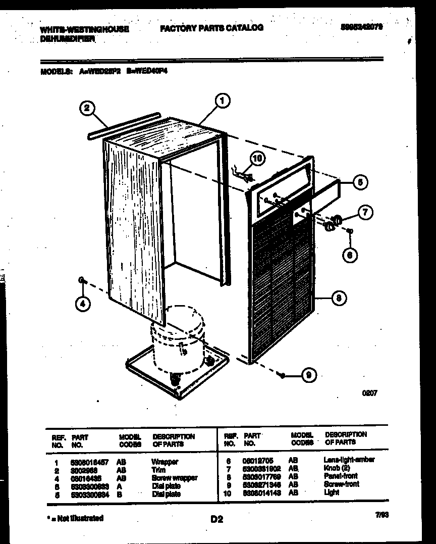 Cabinet and control parts