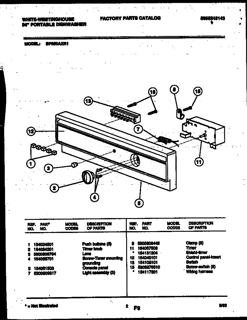 Console and control parts