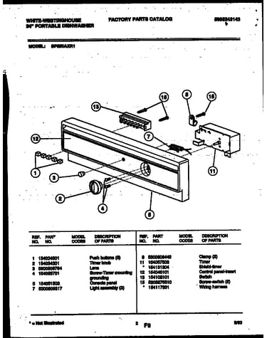 Console and control parts