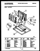 System parts