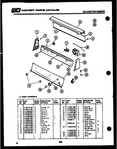 Console and controls