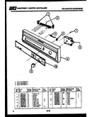 Console and control parts