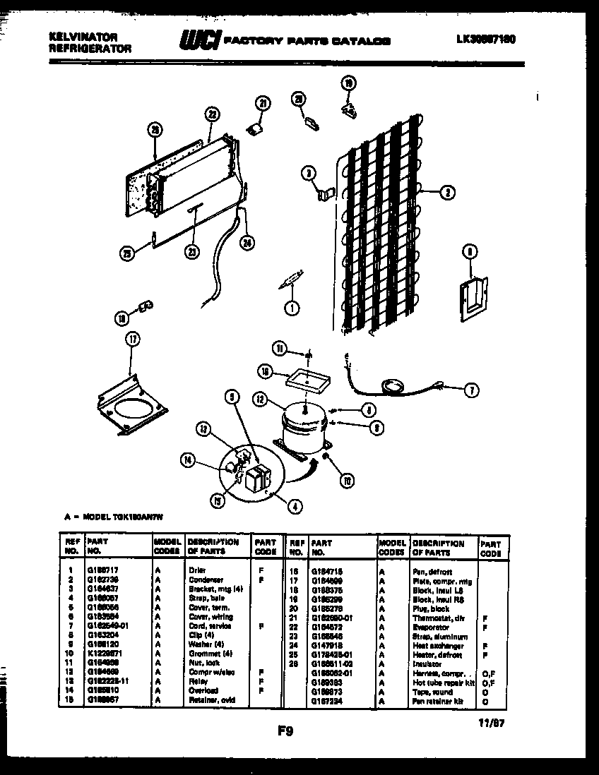 System and automatic defrost parts