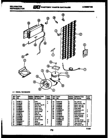 System and automatic defrost parts