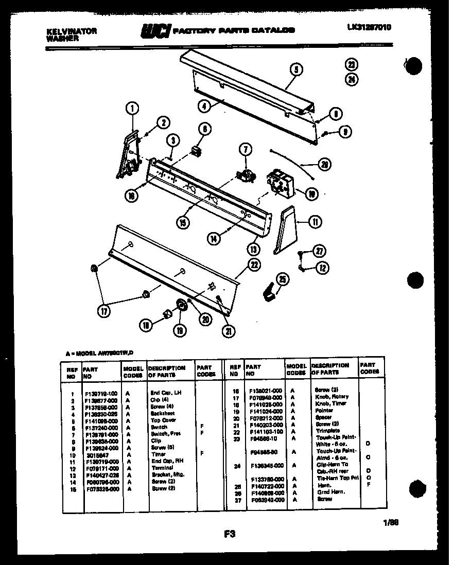 Console and controls