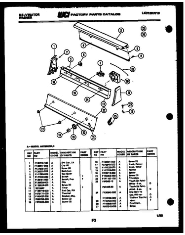 Console and controls