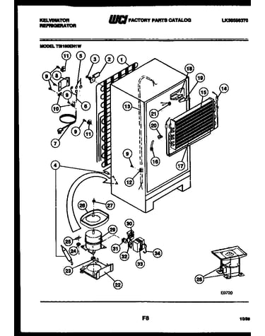 System and automatic defrost parts
