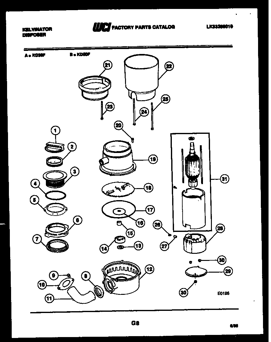 Body parts