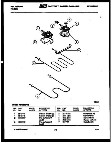 Broiler parts