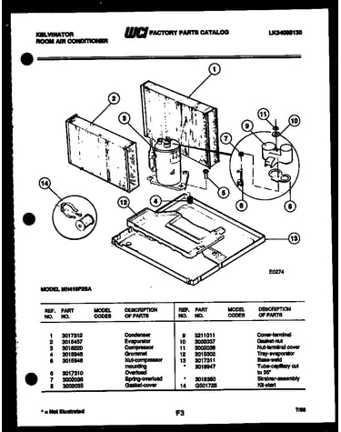 System parts