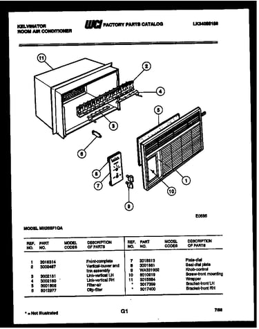 Cabinet parts
