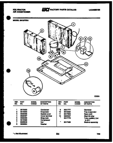 System parts