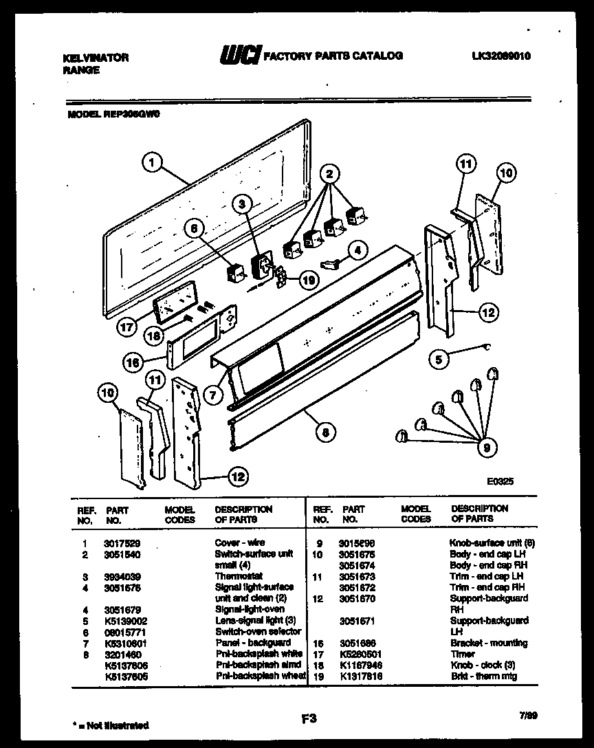 Backguard parts