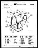 System parts