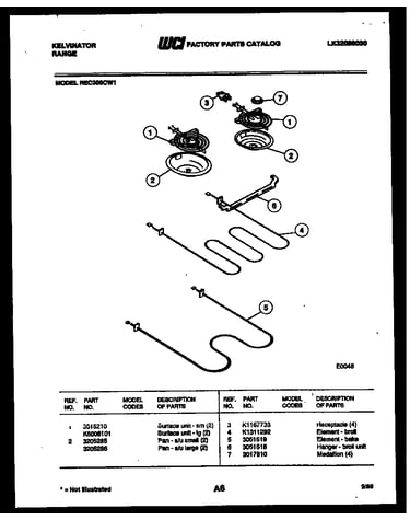 Broiler parts