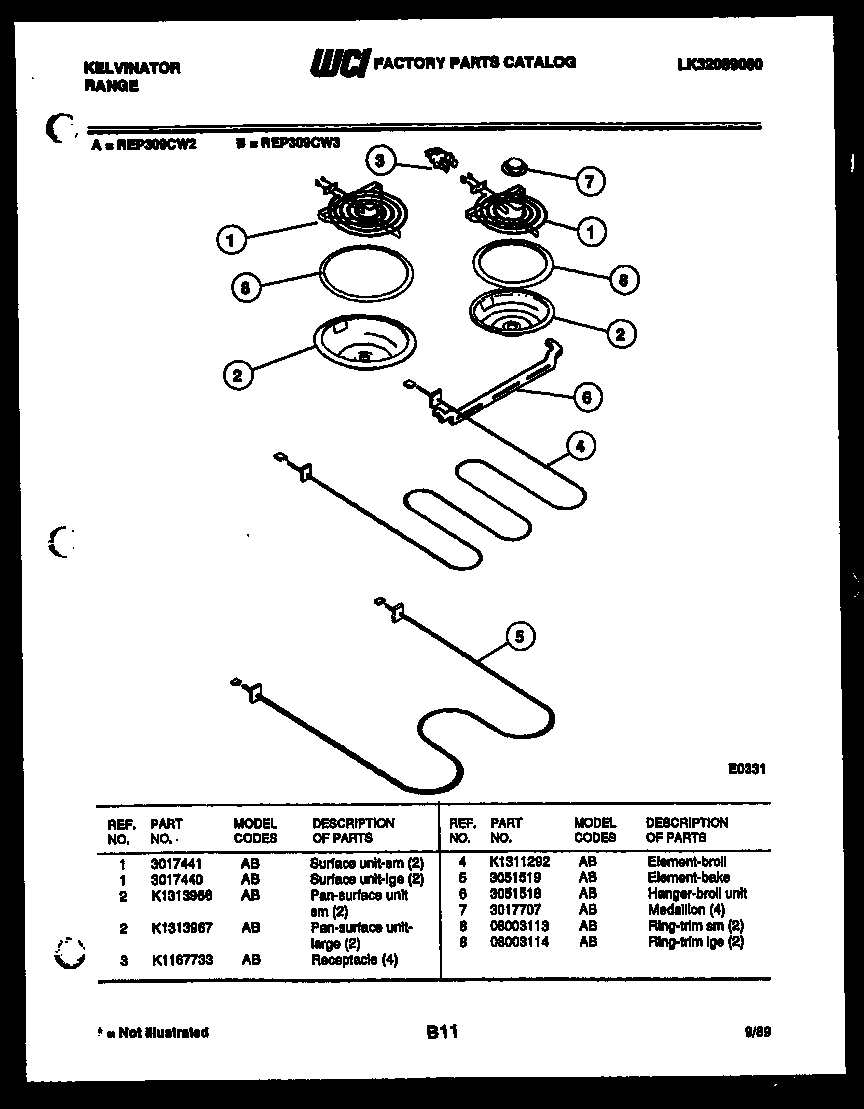 Broiler parts