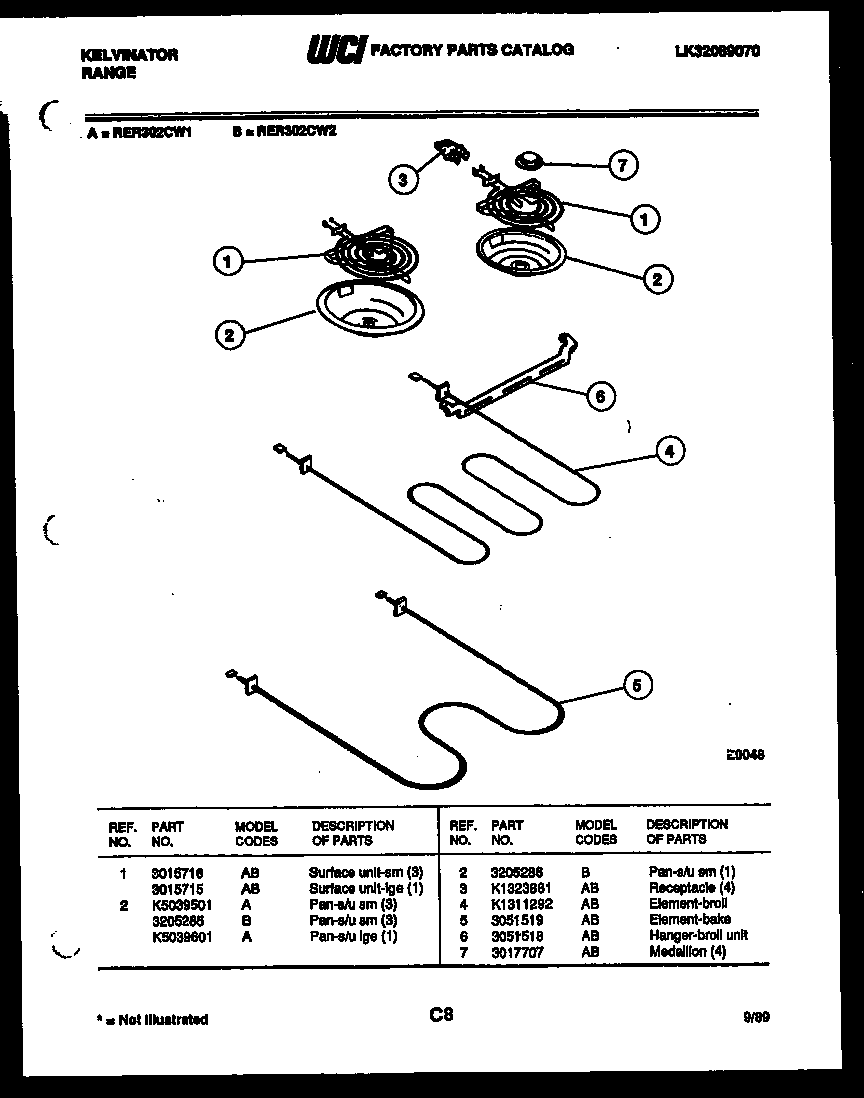 Broiler parts