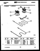 Broiler parts