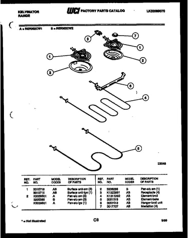 Broiler parts