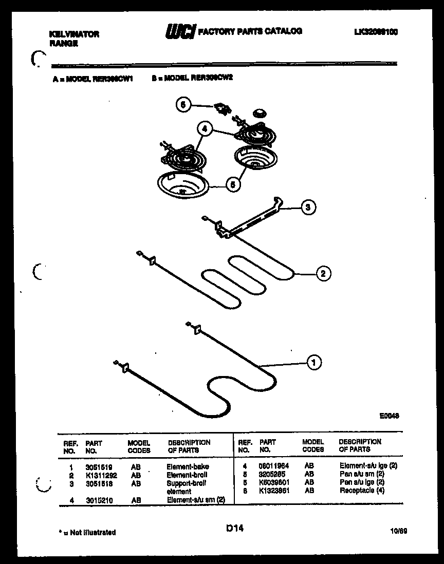 Broiler parts