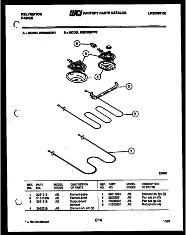 Broiler parts