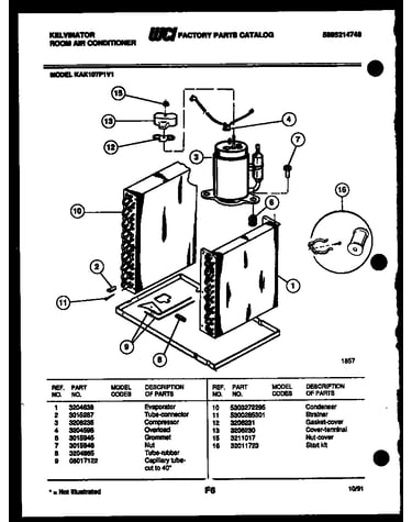 System parts