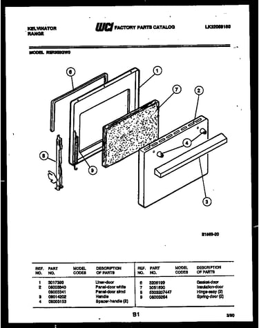 Door parts