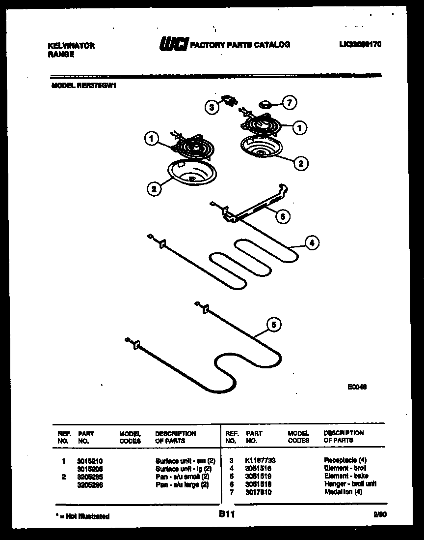 Broiler parts