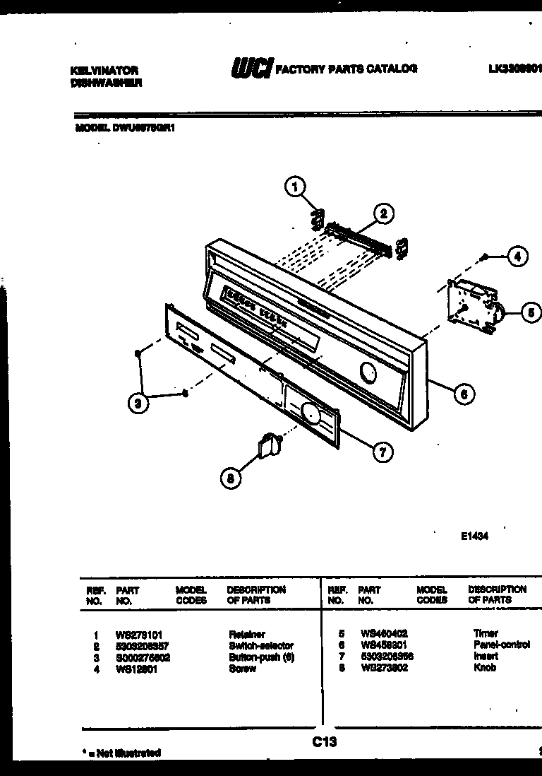 Control panels