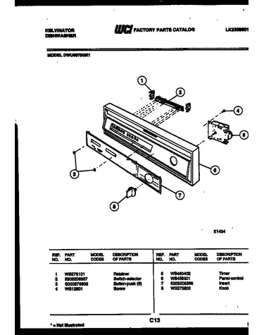 Control panels
