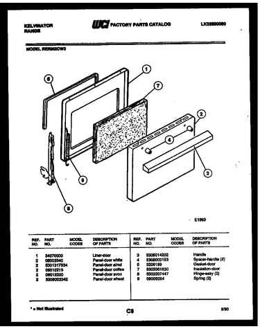 Door parts