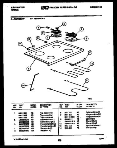 Broiler parts