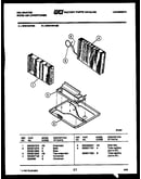 System parts