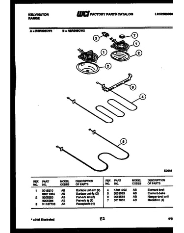 Broiler parts