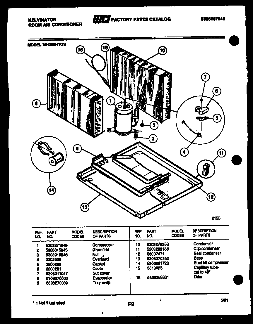 System parts