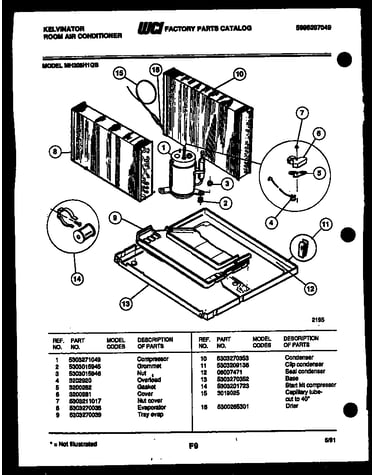 System parts