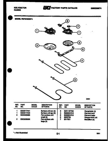 Broiler parts