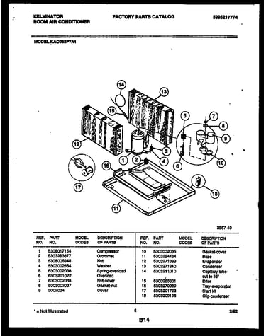 System parts