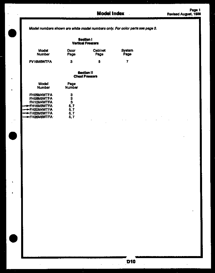 CONSOLE AND CONTROL PARTS