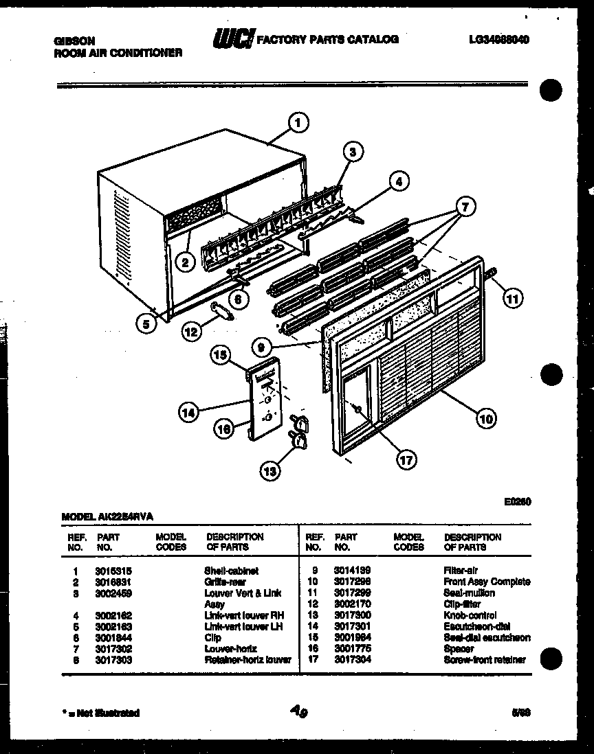 Cabinet parts