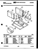 System parts