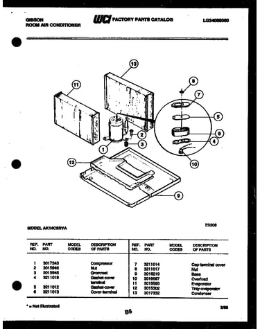 System parts