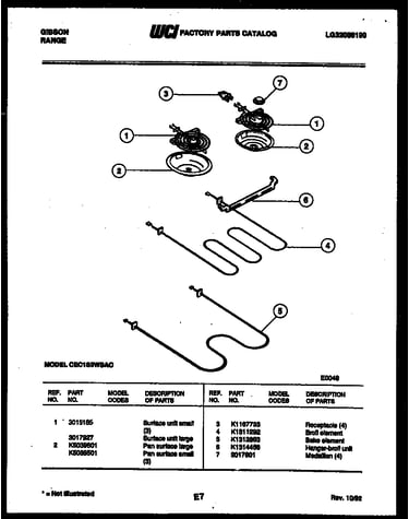 Broiler parts