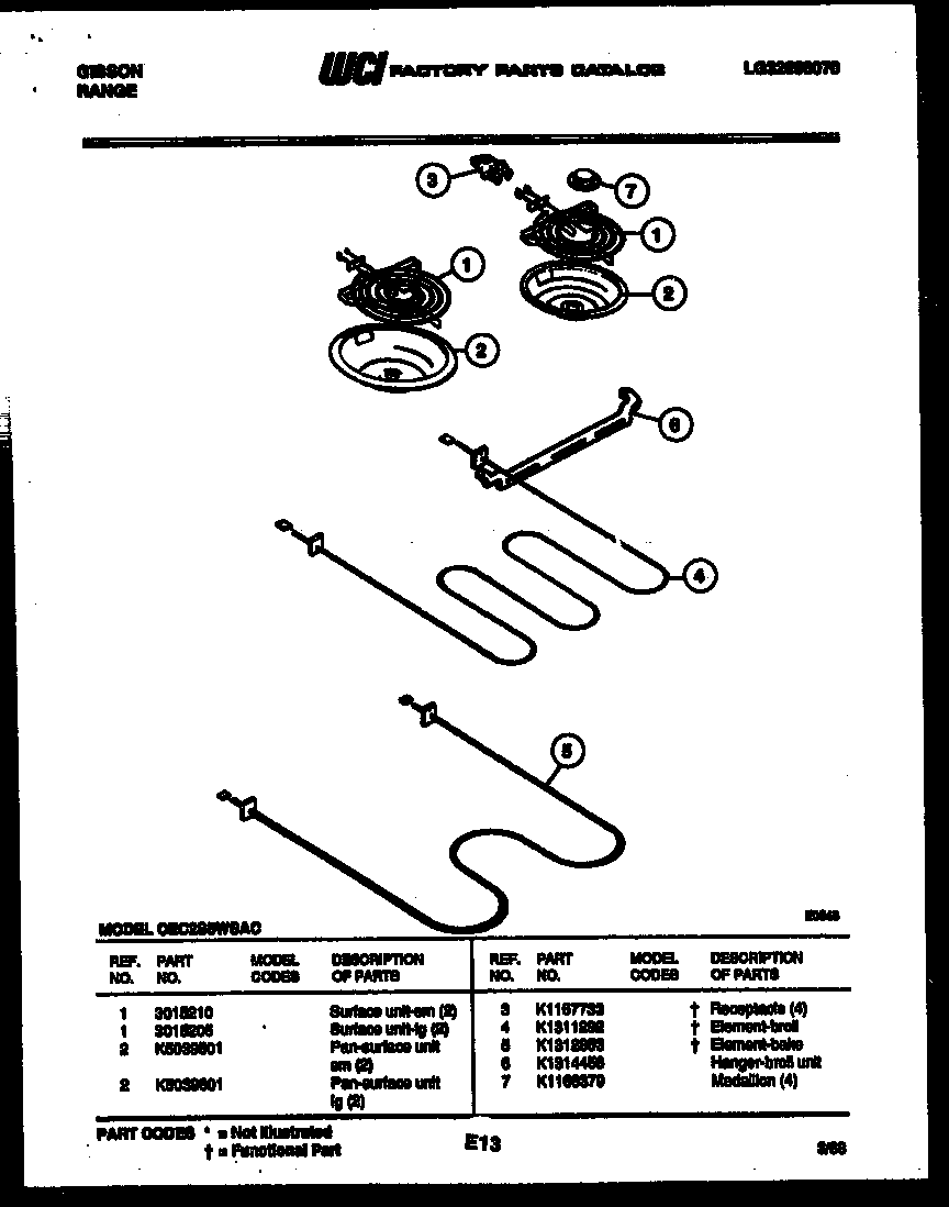 Broiler parts