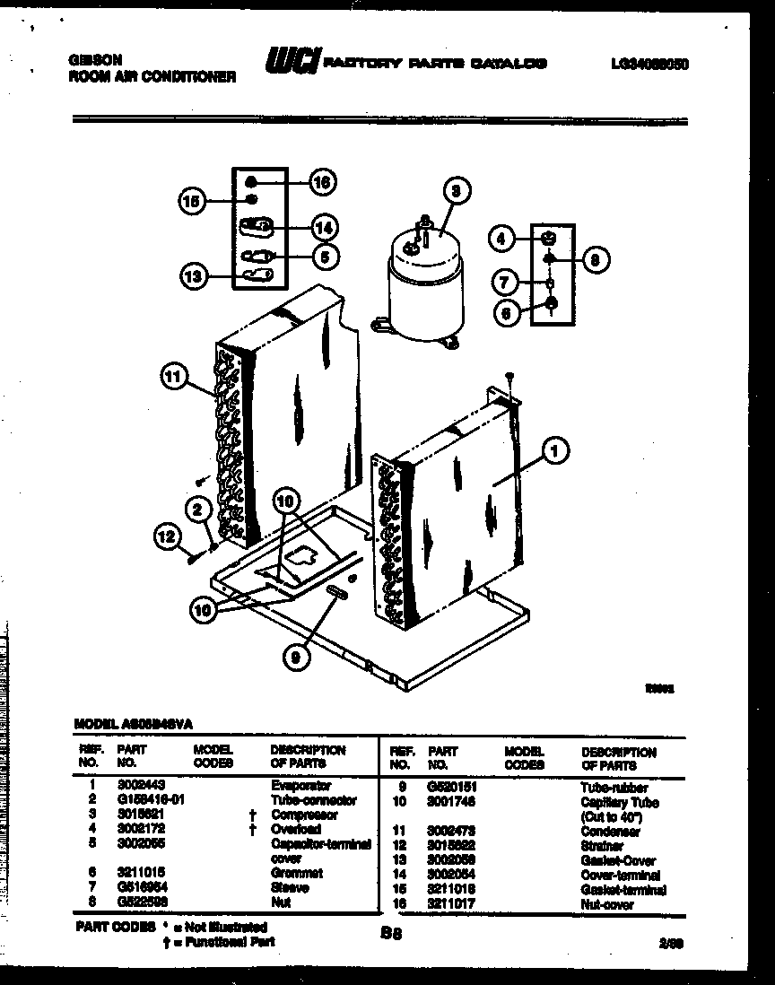 System parts