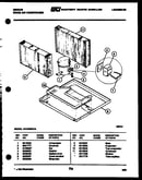 System parts