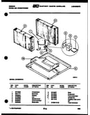 System parts