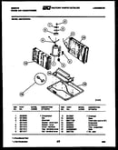System parts