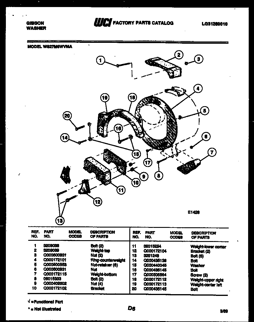 Counterweights