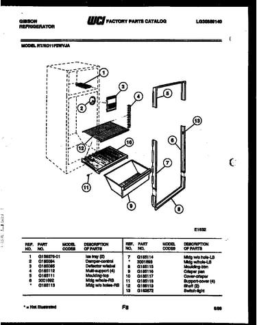 Shelves and supports